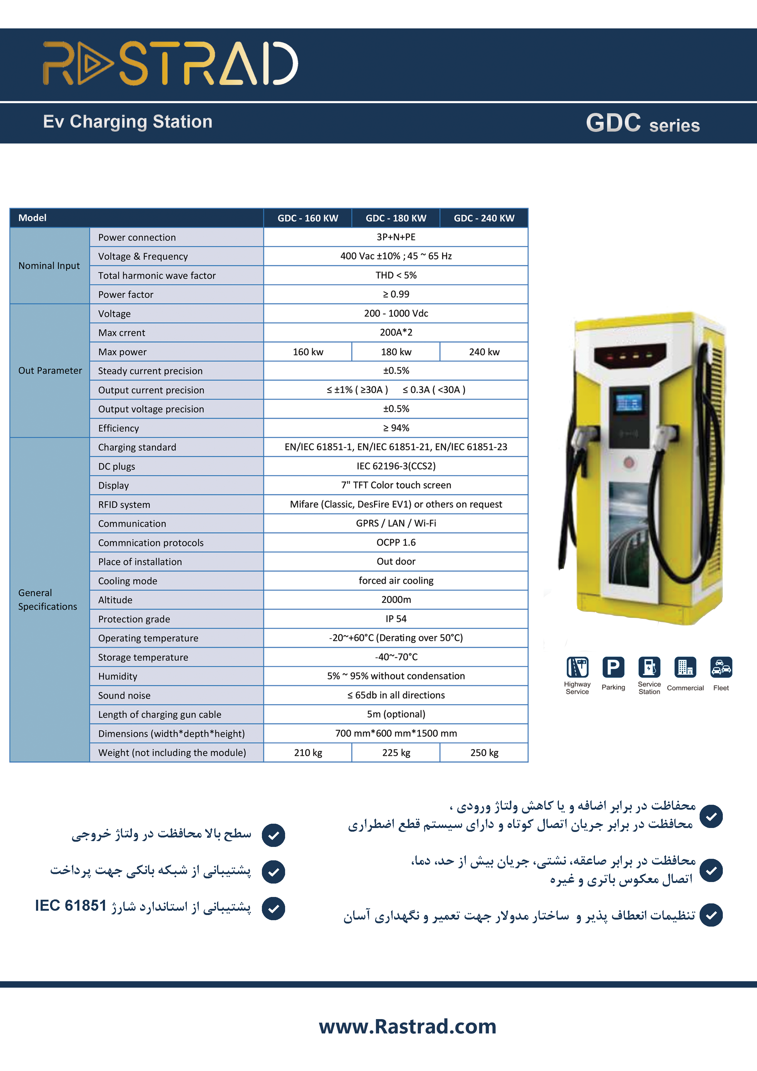 شارژر های DC